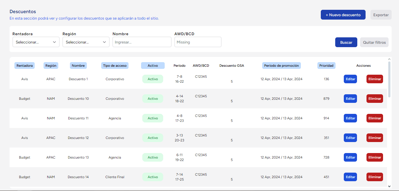 ABM - Gestor de descuentos